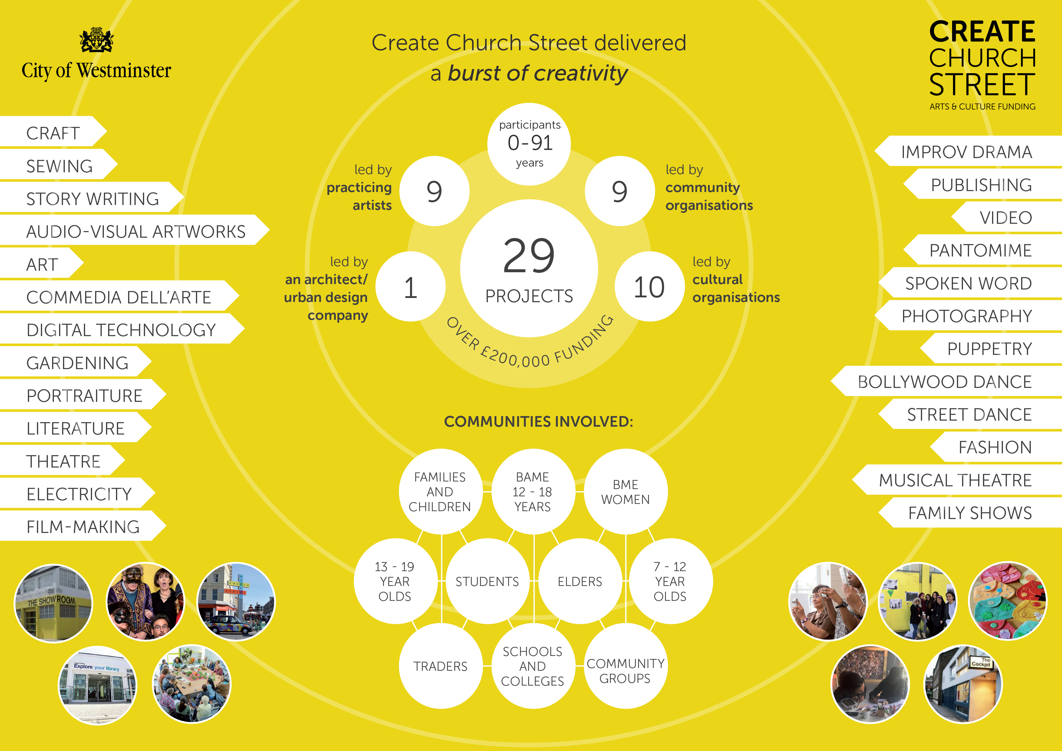 Create Church Street infographic 