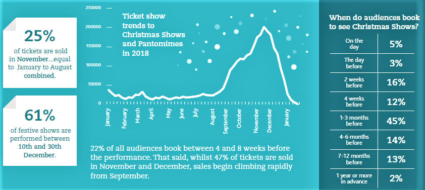 Ticket Sales.png