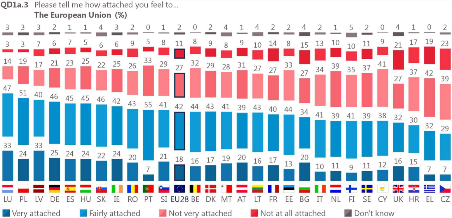 Europeanness Chart.png