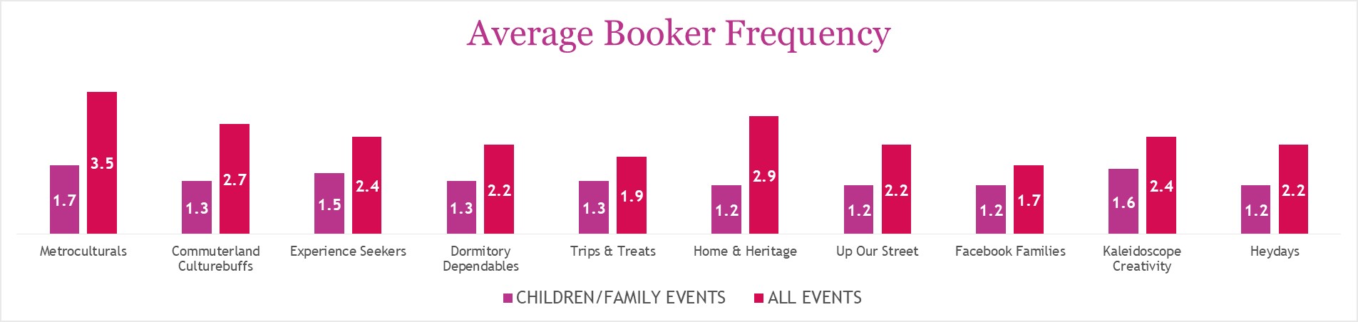 Average Booker Frequency.jpg