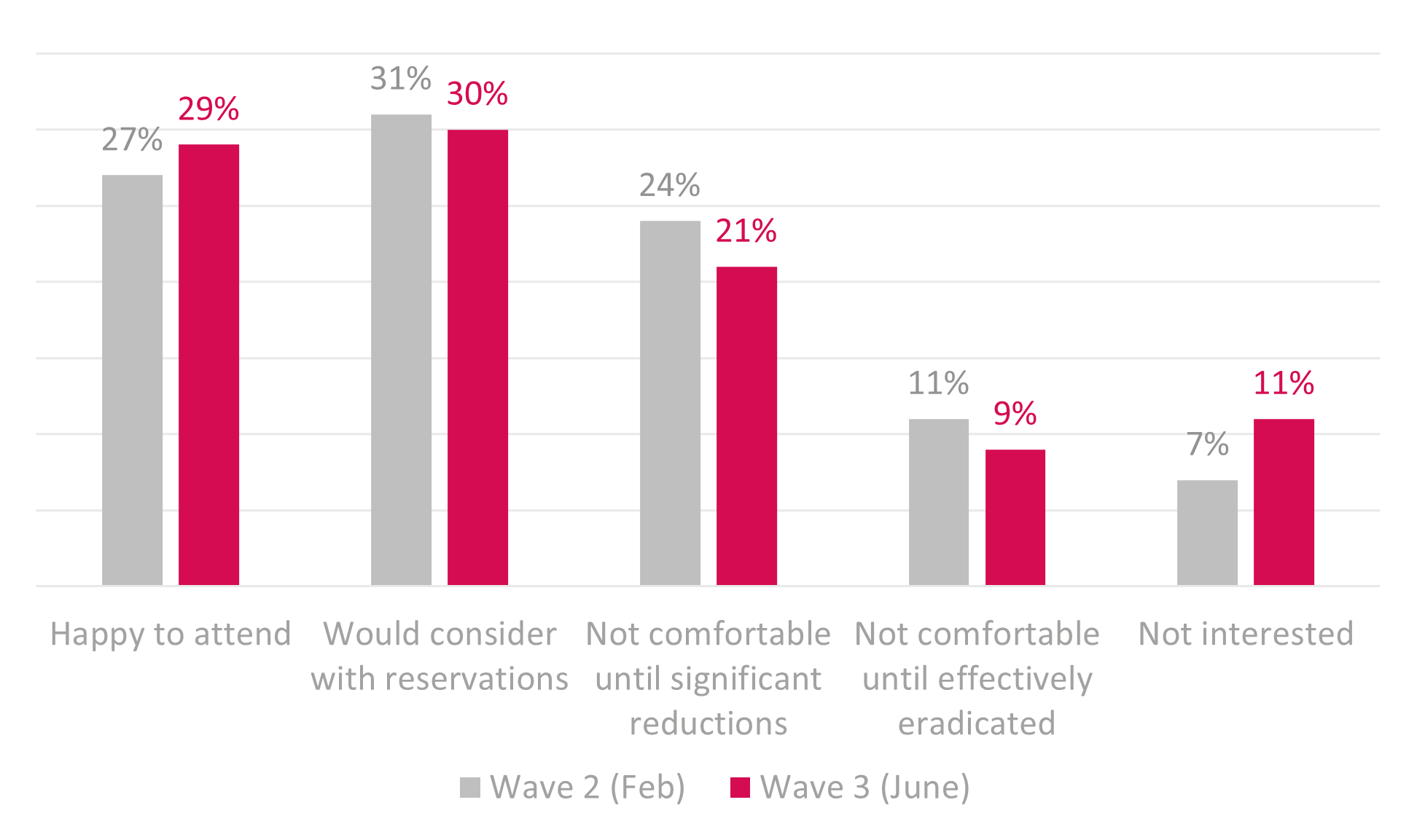 Graph Slow to Return.png