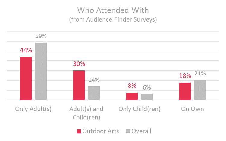 Outdoor Arts Families.png