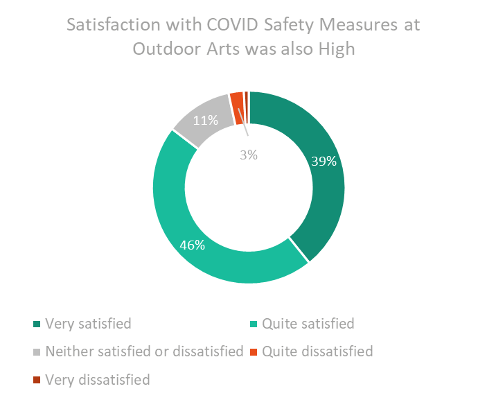 Outdoor Arts Safety Satisfaction.png