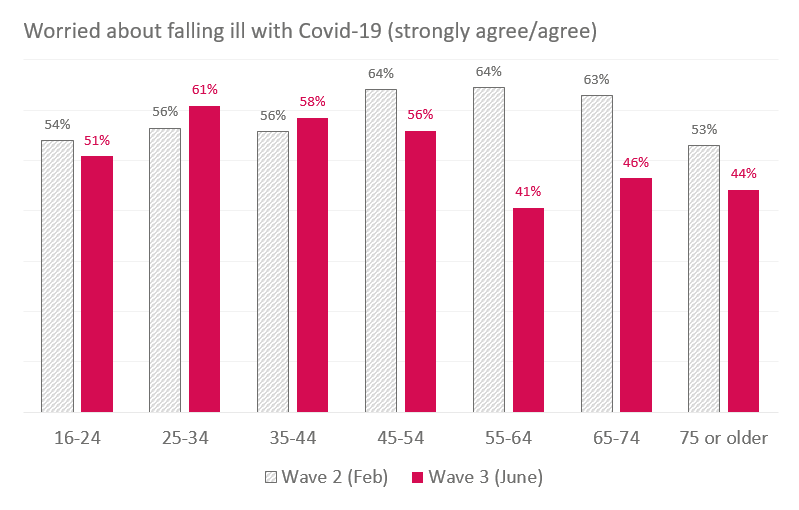 Worried about falling ill with Covid.png