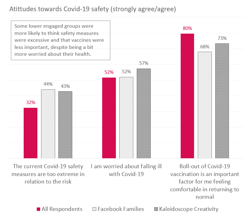 Attitudes towards Covid safety.png
