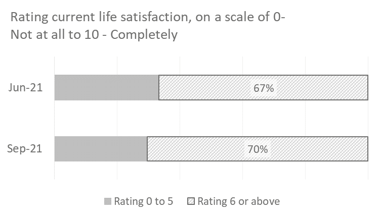 life satisfaction.png
