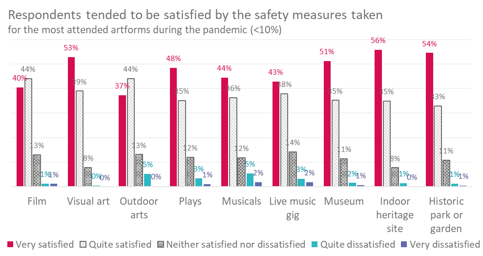Satisfaction with safety measures.png