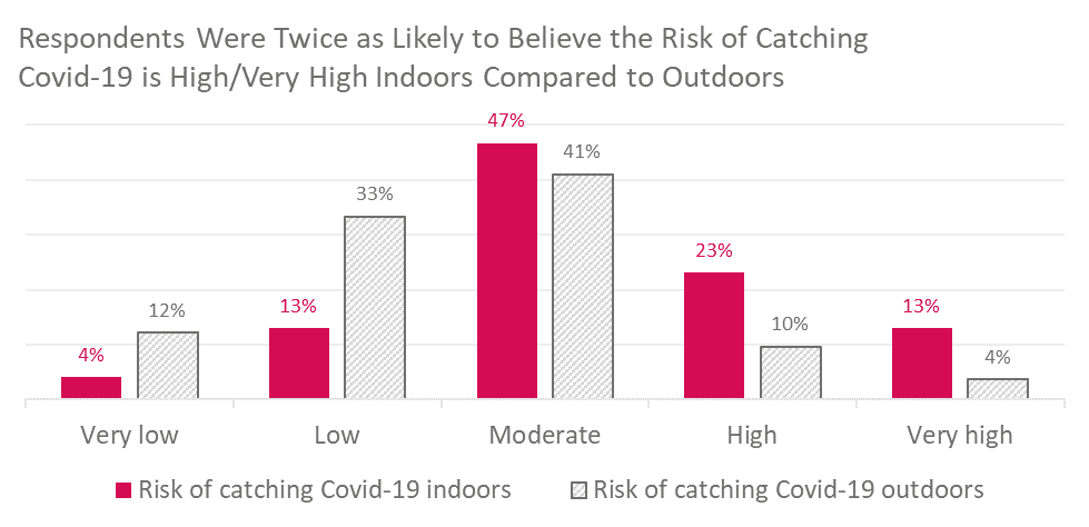Risk indoor vs outdoor.png