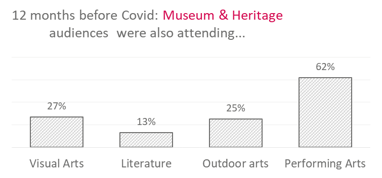 Museums Cross Sector.png