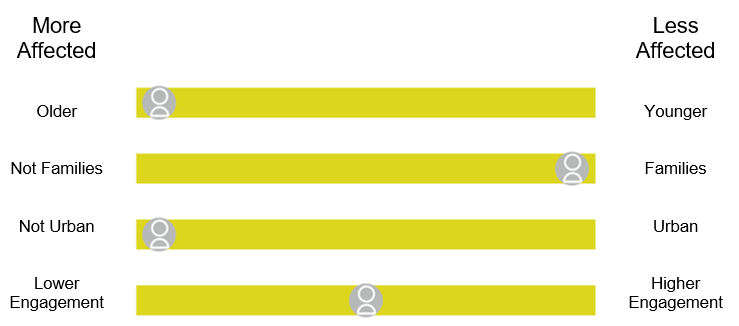 Covid Scale Dormitory Dependables.png