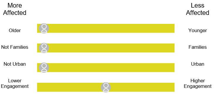 Covid Scale Home and Heritage.png