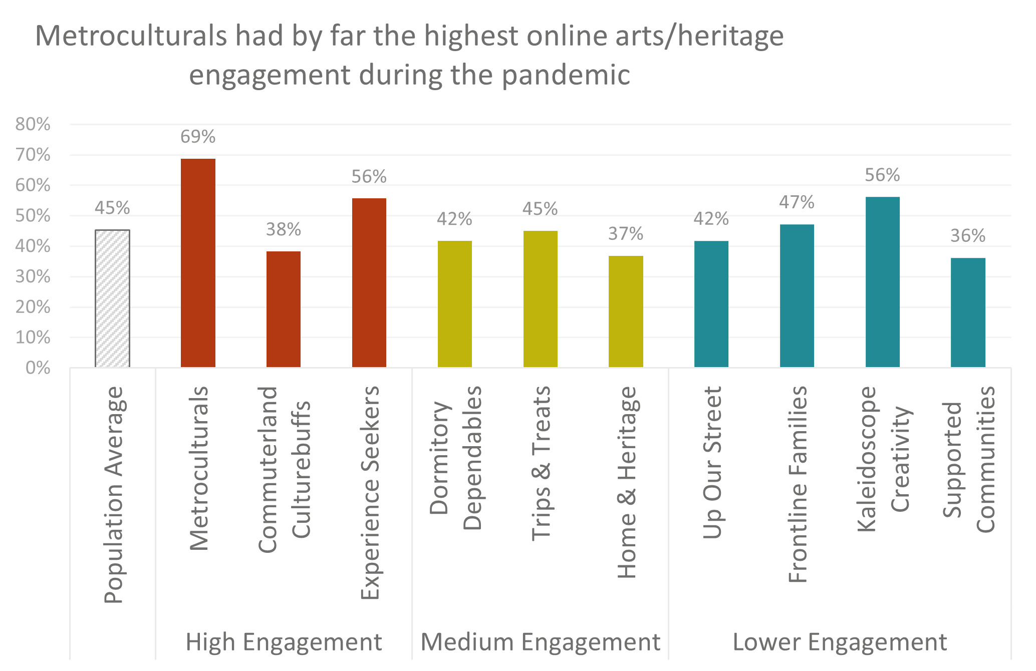 Wave 6 Online Engagment by Audience Spectrum.png