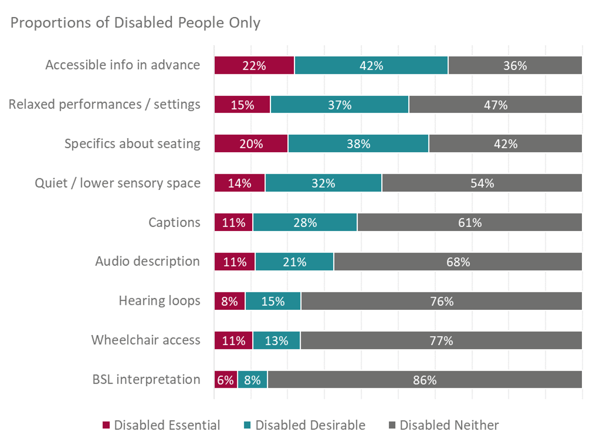 Disabled people on access measures.png