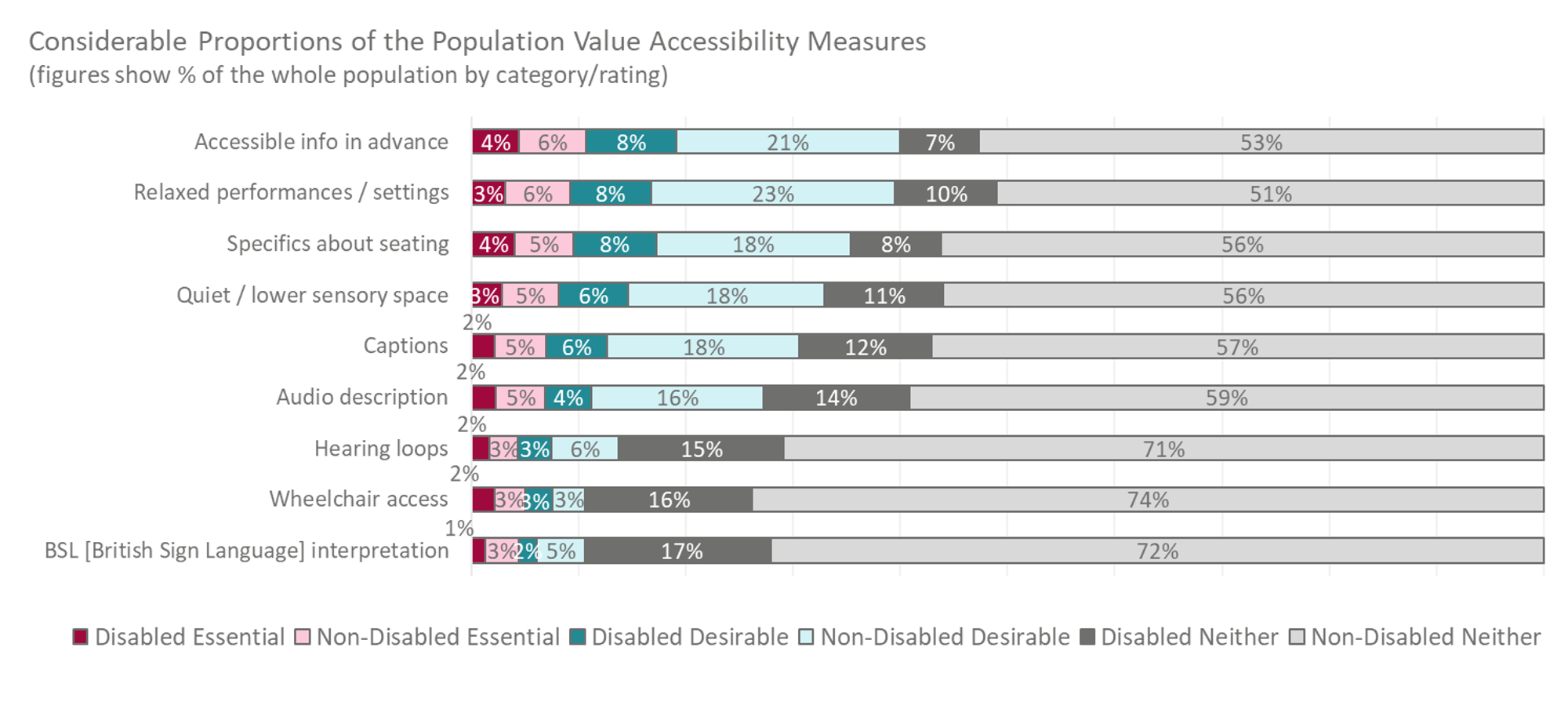 Valuing Accessibility Measures.png