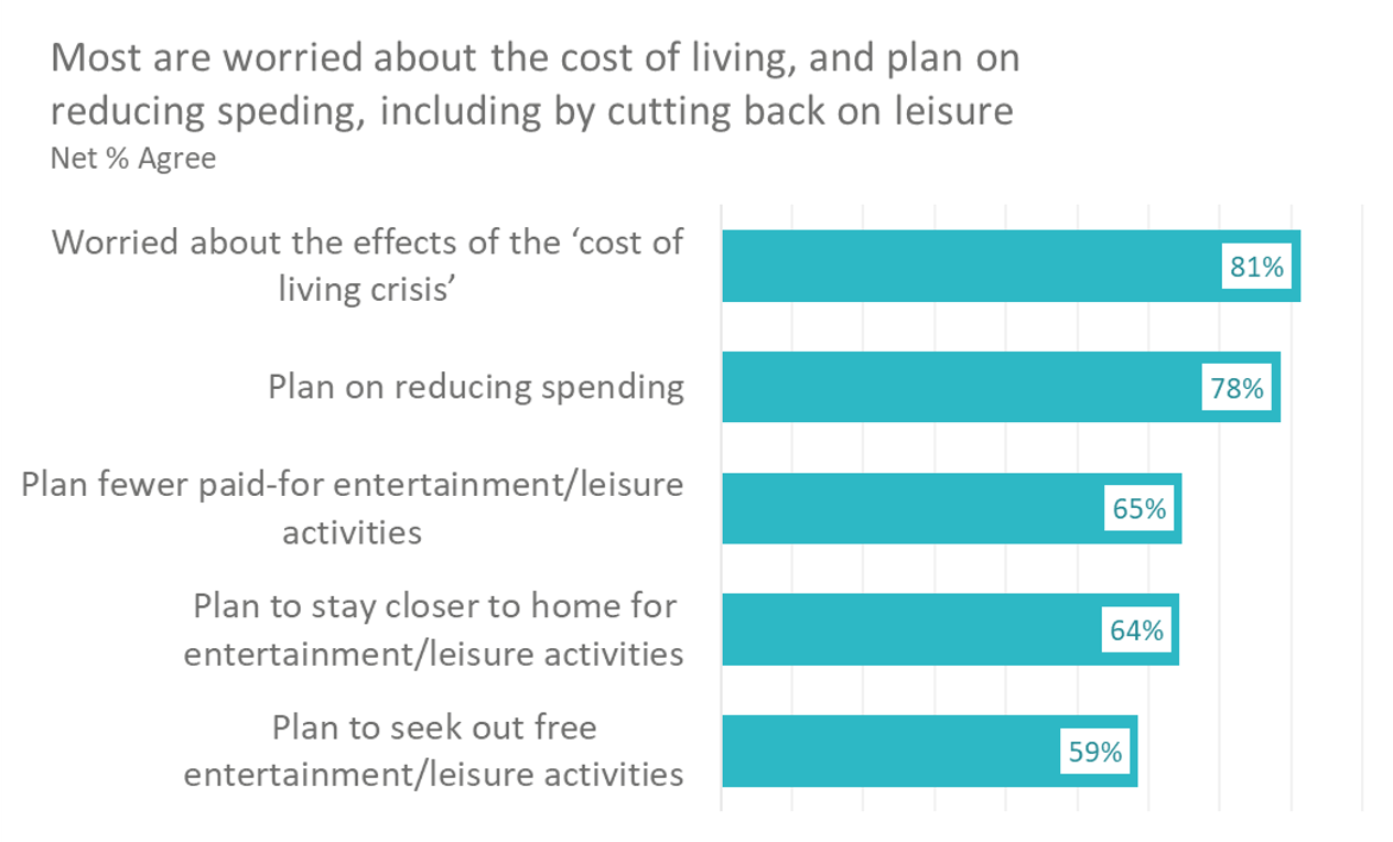 Cost of living chart 2.png