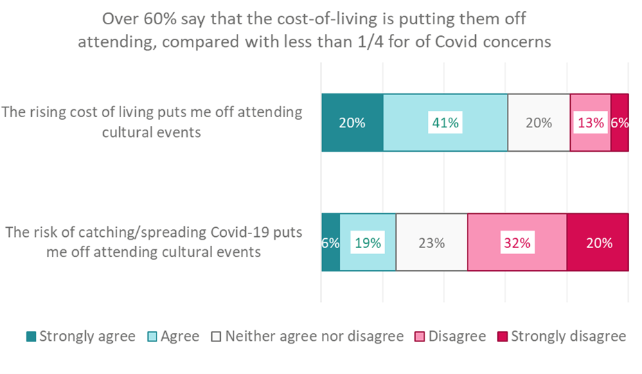 Covid reluctance vs Cost-of-living reluctance.png