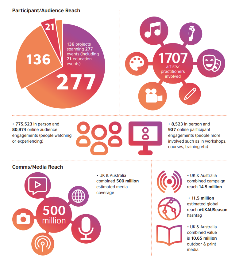 An excerpt from the report showing infographics