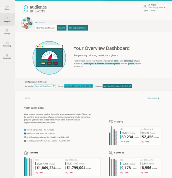 Audience Answers dashboard snapshot