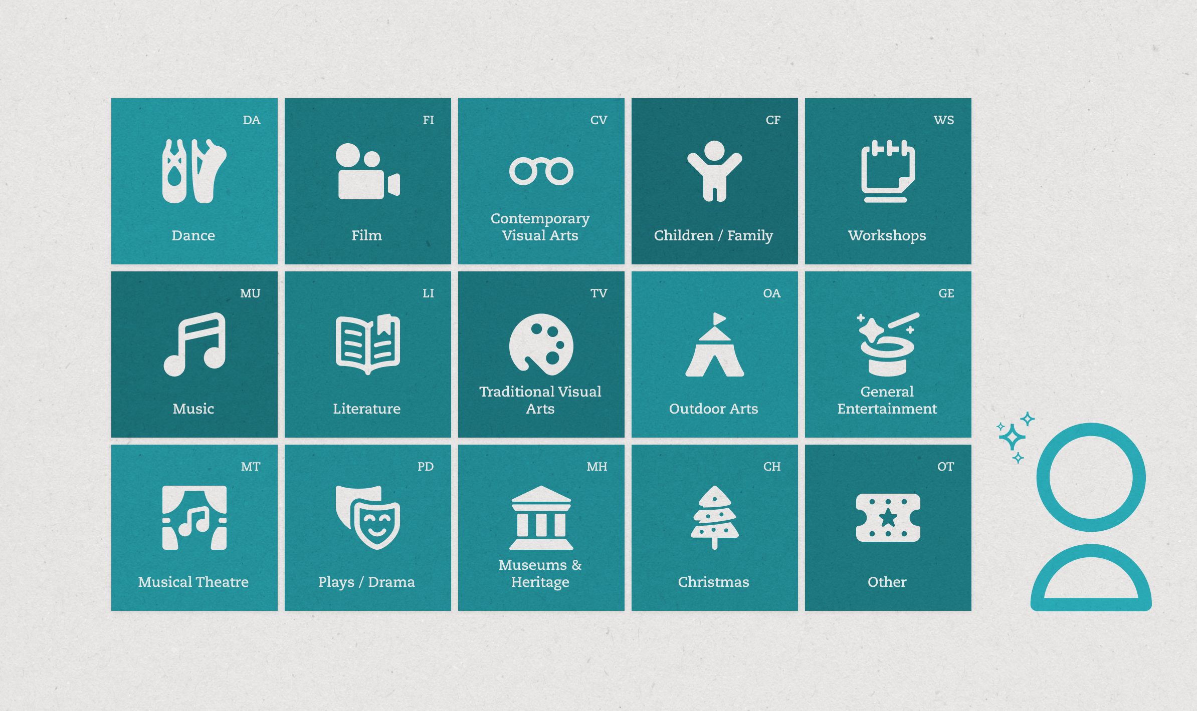 Grid of artform icons and The Audience Agency AI logomark
