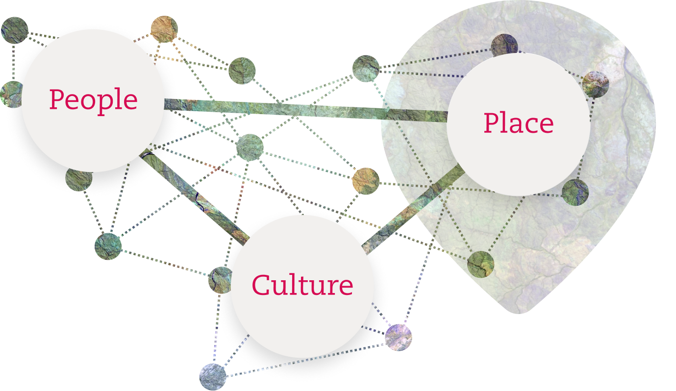 People Culture Place