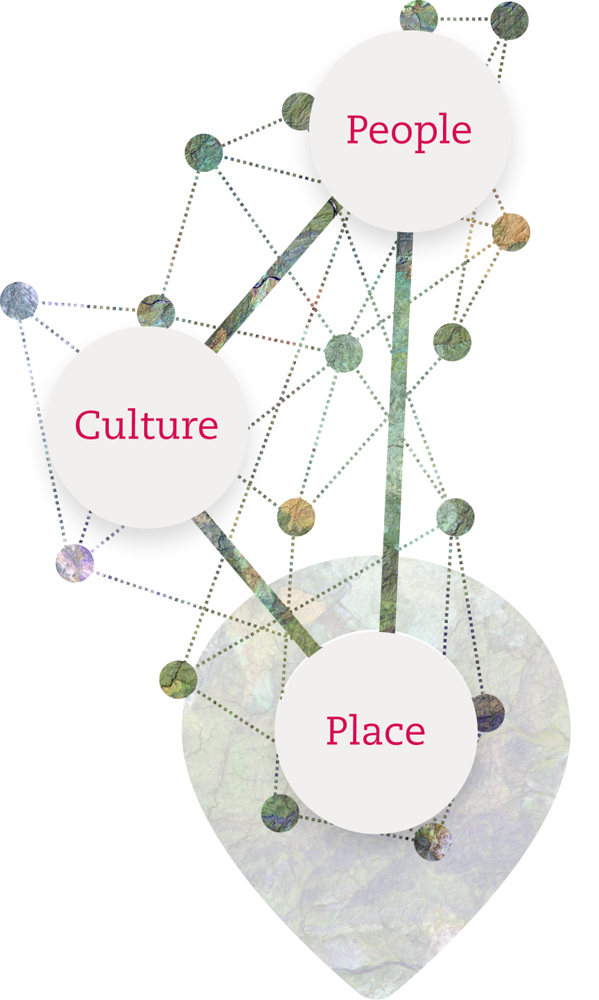 People Culture Place connected