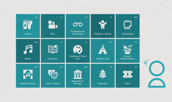 Grid of artform icons and The Audience Agency AI logomark